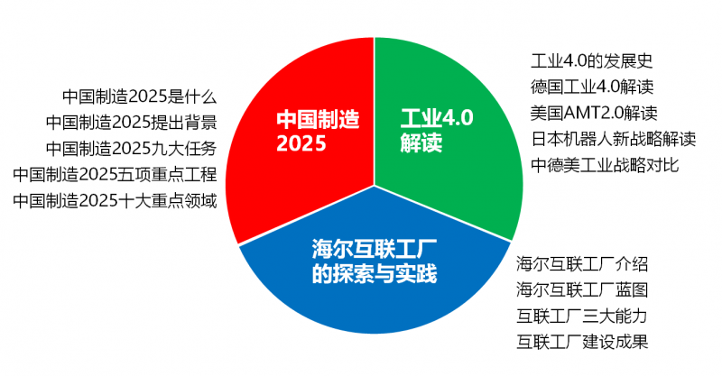 工业4.0与中国制造2025
